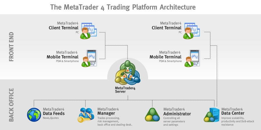 metatrader 4 futures data