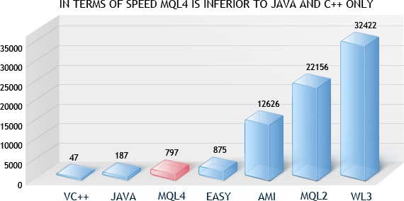 Mql4 trading systems