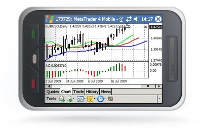 MetaTrader 4 Mobile MetaTrader 4 Mobile