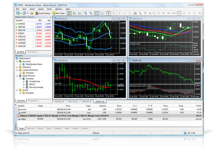 MetaTrader 5 Trading Platform is designed to provide online trading / MetaQuotes Software Corp.