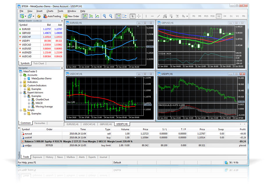 seminar on the advantages of metatrader 5 and metatrader 5