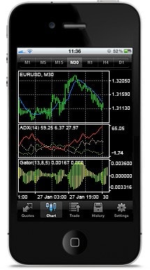 Metatrader mobile