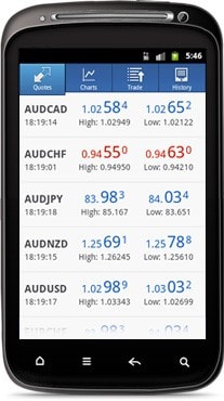 Metatrader Mobile -  7