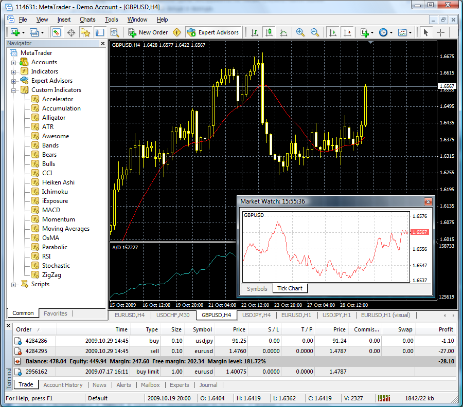 'Market Watch - Tick Chart' shows the dynamics of instrument price by ticks. This is the most suitable tool to accurately determine entry and exit points. 'Market Watch - Tick Chart' shows the dynamics of instrument price by ticks. This is the most suitable tool to accurately determine entry and exit points.