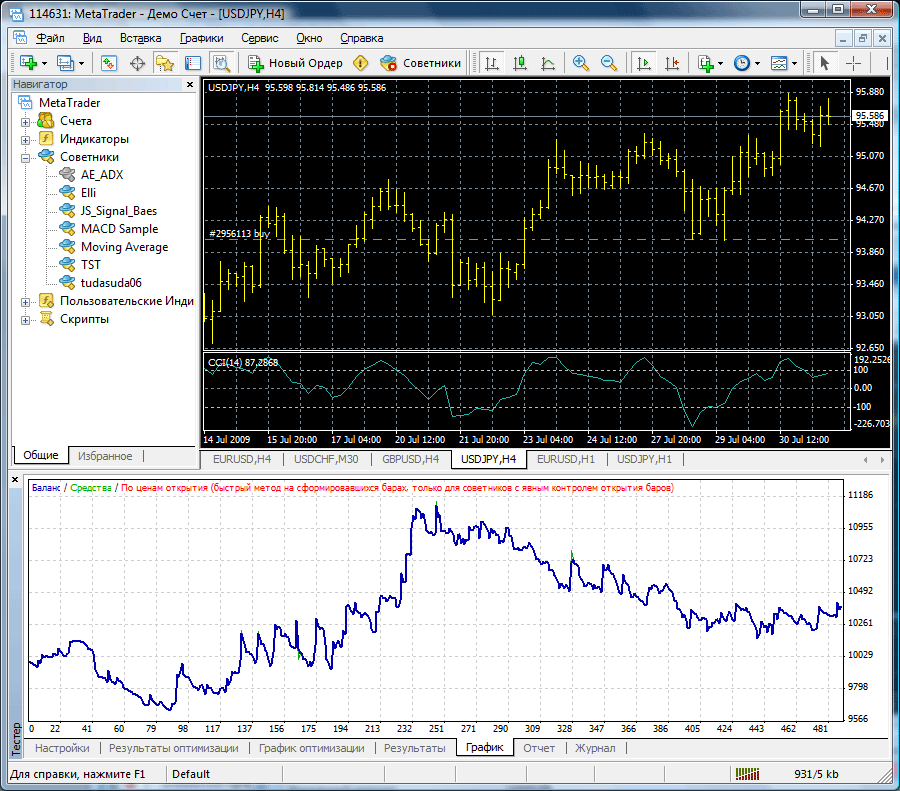 Binary options demo konto