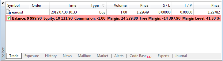 do options have margin calls