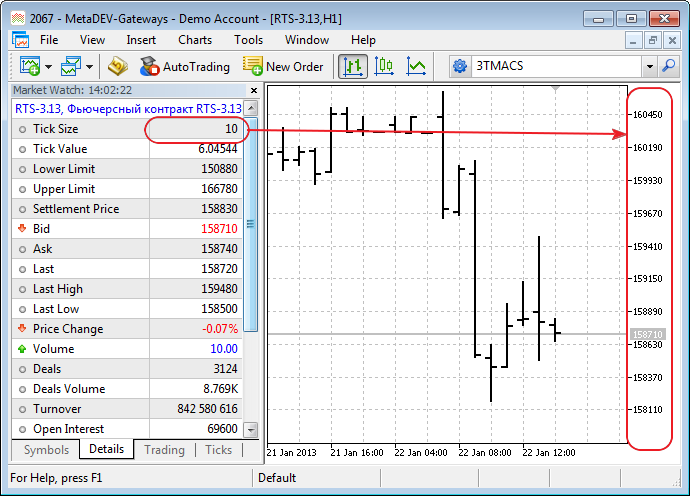 tick chart metatrader ipad