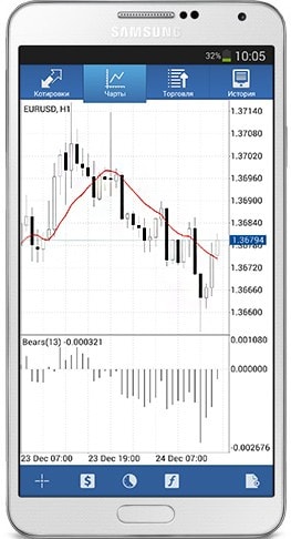 update metatrader 4 manual download