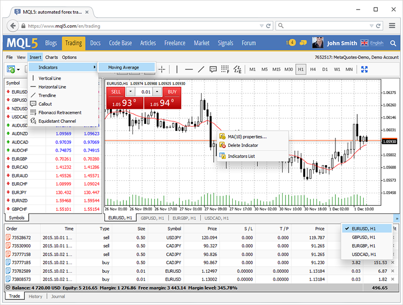Updated MetaTrader 4 Web platform: support for technical indicators and 8 new languages