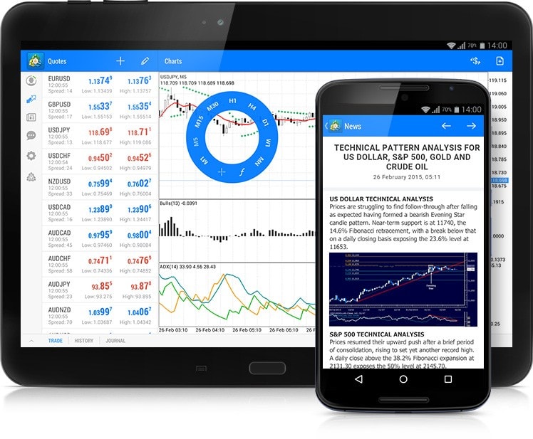 demo metatrader 5 news