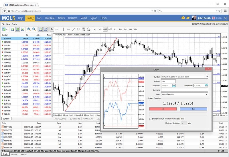forex demo account software 1095 c