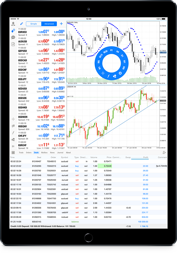 metatrader 4 for mobile free download of limewire