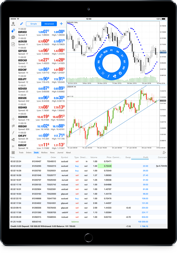 metatrader 4 for ipad quotes