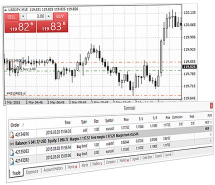 MetaTrader 4交易系统