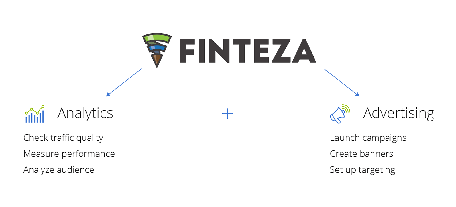 Finteza is an analytical service + advertising engine