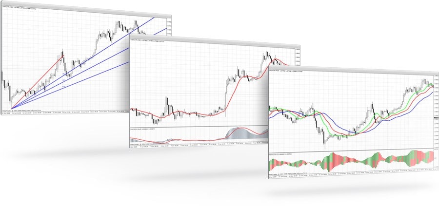 Технический анализ в MetaTrader 4