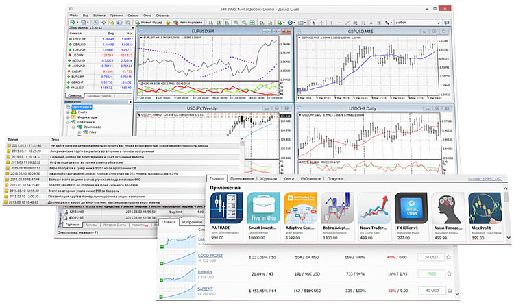Торговая платформа MetaTrader 4 Торговая платформа MetaTrader 4
