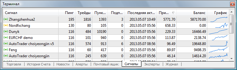 Список доступных торговых сигналов в клиентском терминале (окно 'Терминал - Сигналы')