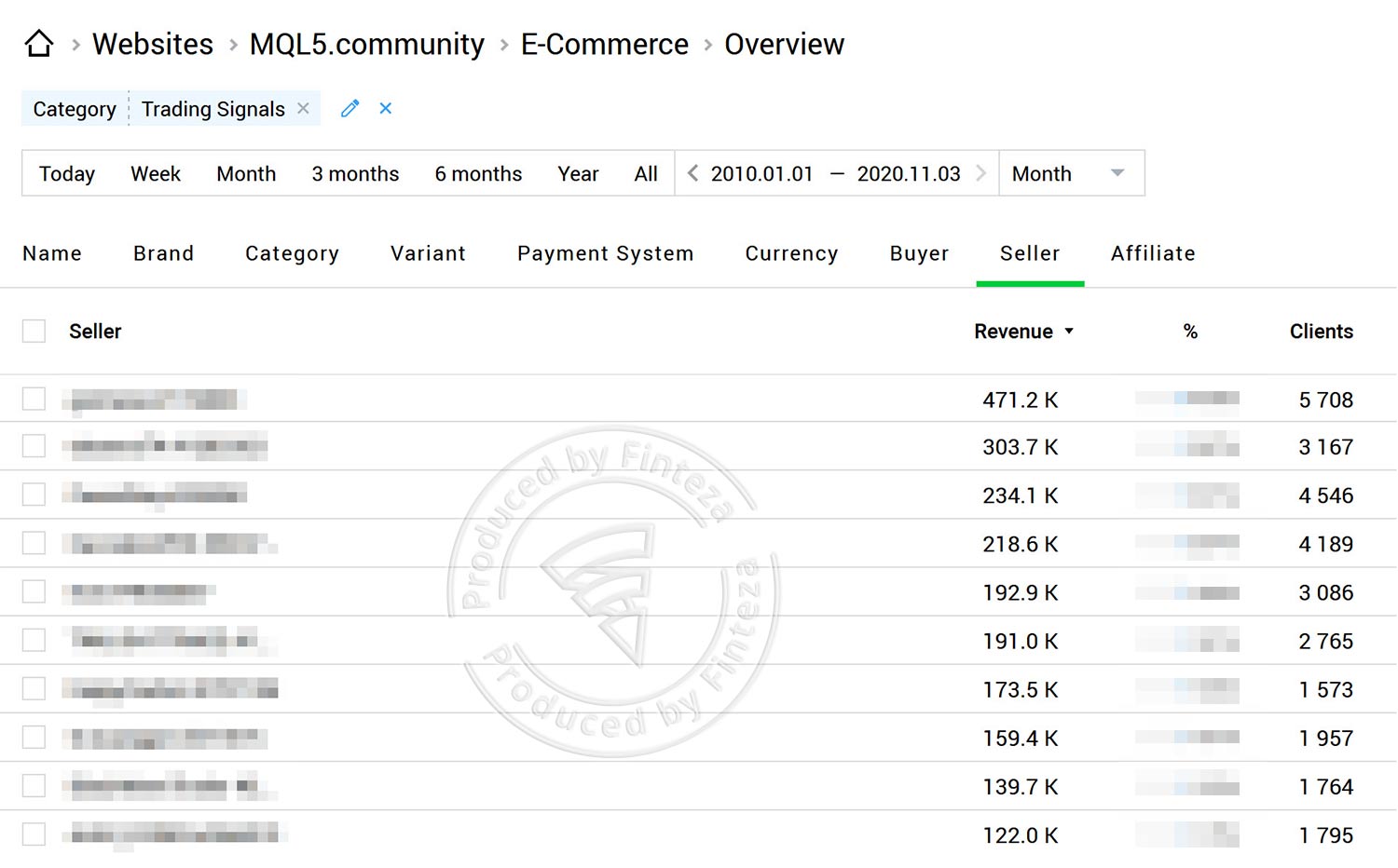 TOP 10 Signal Providers