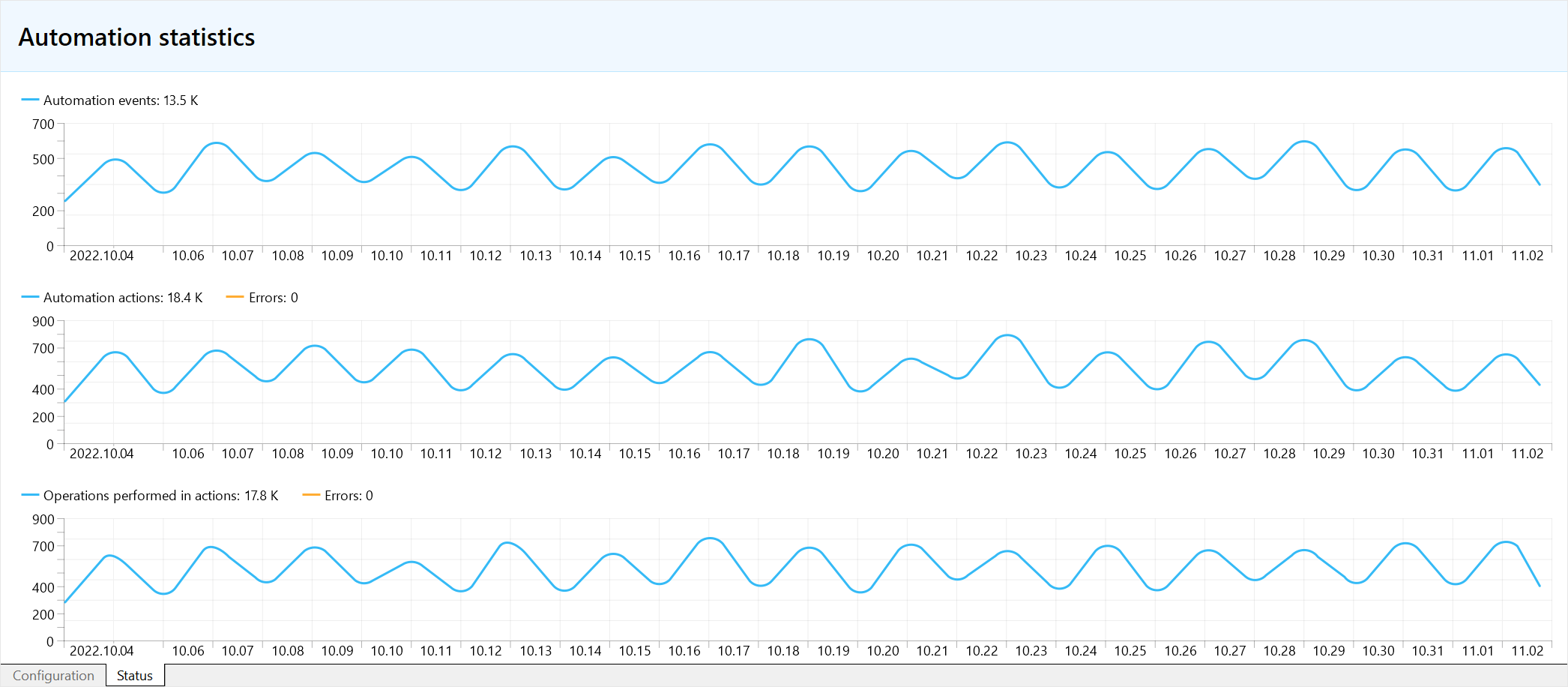 MetaTrader 5为自动化提供一百多个现有场景