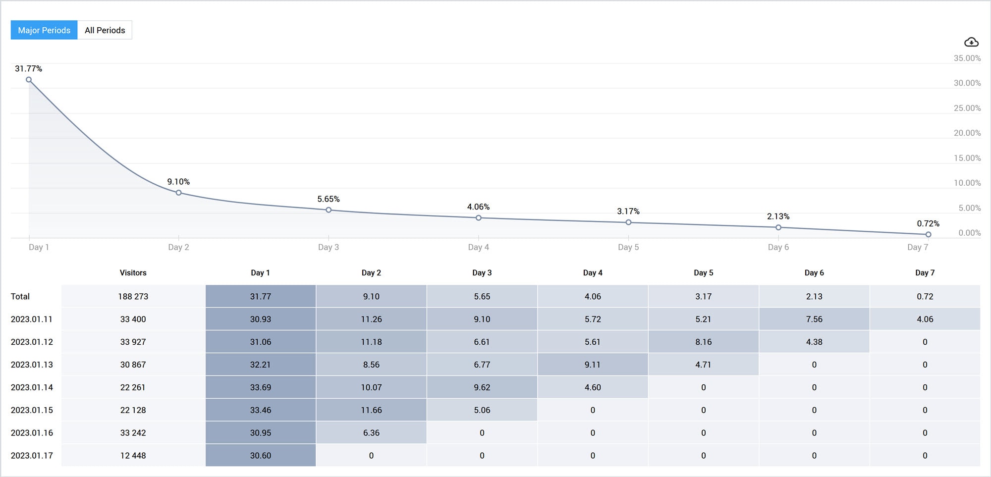 Retention rate — ключевой показатель для бизнеса