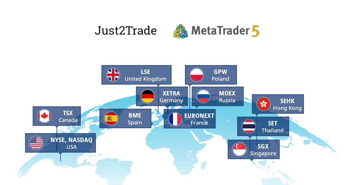 Just2Trade introduces new MetaTrader 5 Global account type