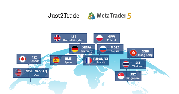 Just2Trade представил новый тип единого счета MetaTrader 5 Global для  торговли на биржах NYSE, NASDAQ, LSE, Euronext, Xetra - Новости -  MetaQuotes Software Corp.