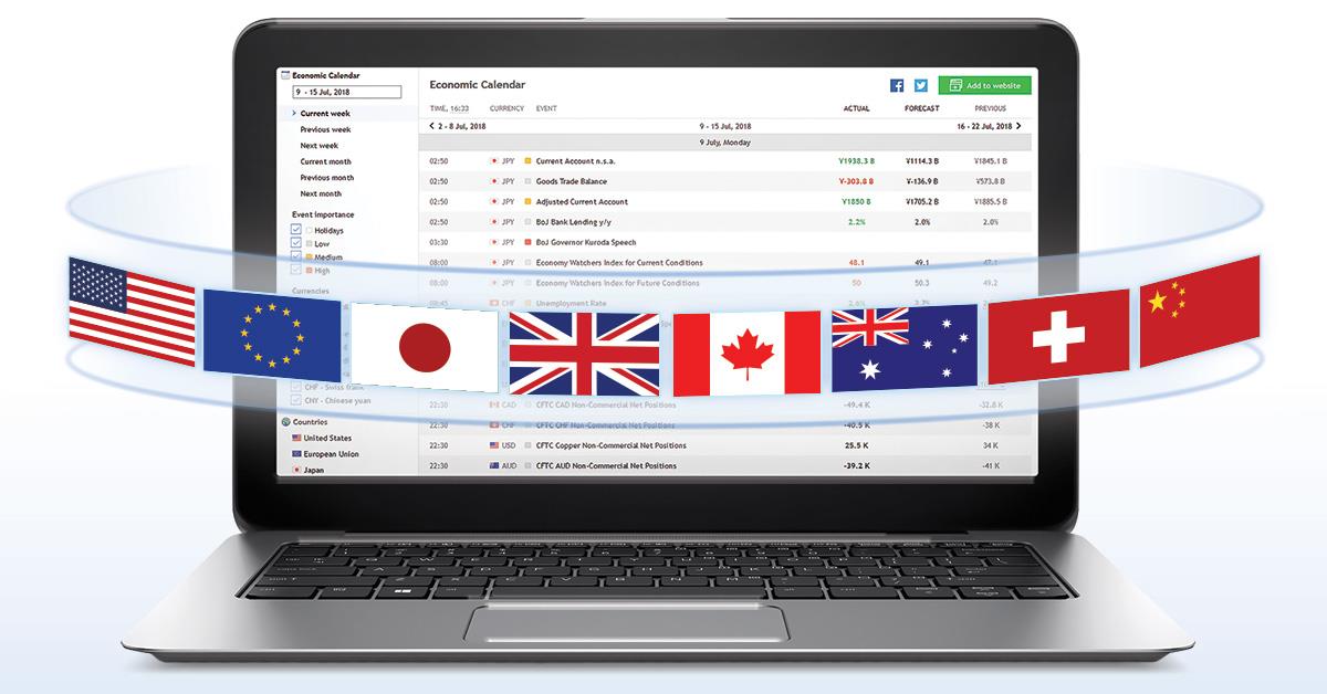 The Economic Calendar from MetaQuotes in the 9 most popular languages