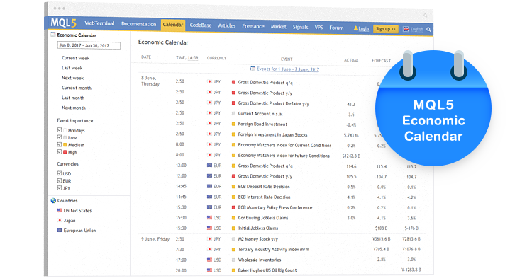 Экономический календарь: уже на MQL5.com, скоро в MetaTrader 5