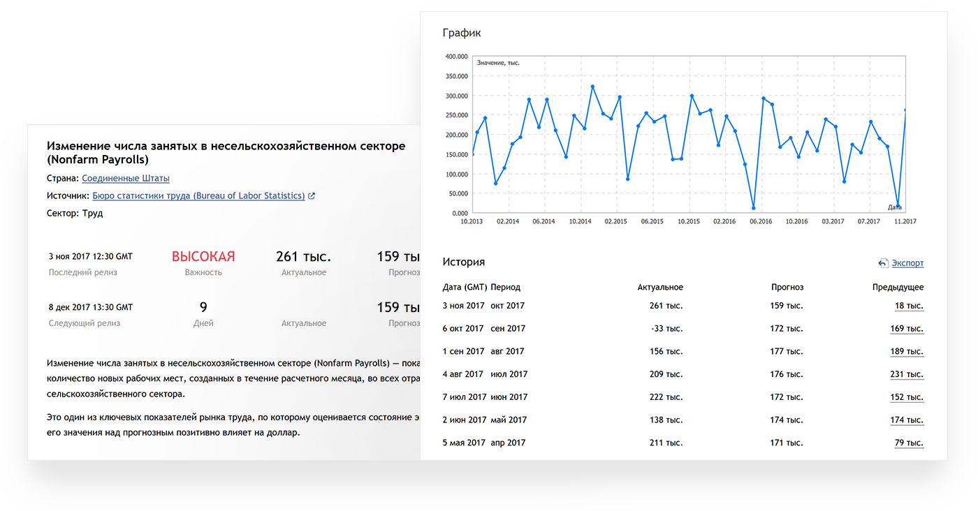 Полные описания событий с прогнозами и архивными данными в экономическом календаре от MetaQuotes