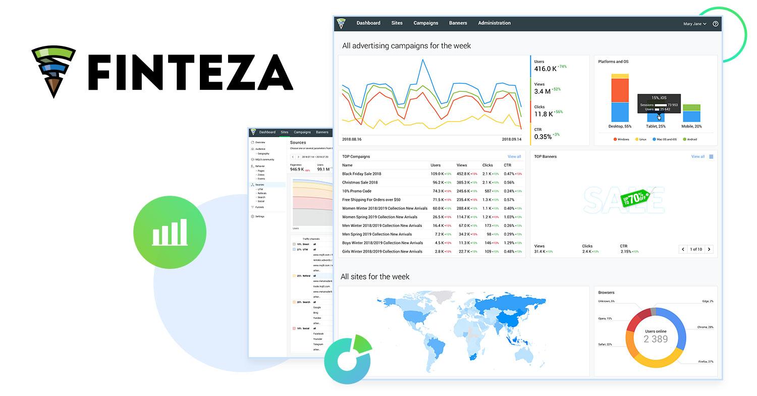 Finteza advertising and analytical service