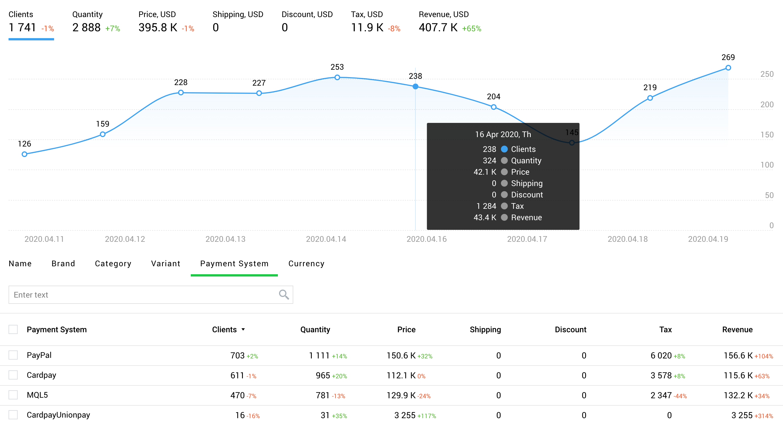 Finteza analytical platform introduces eCommerce section