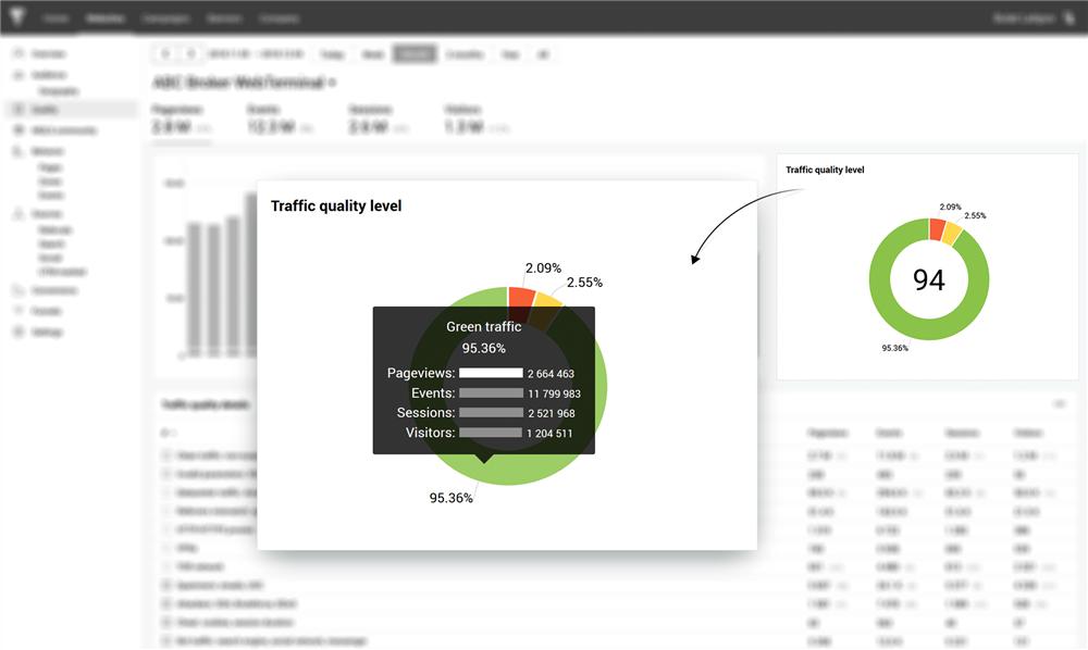 ASO трафик. Метаданные трафика распечатка. Traffic quality. Качество трафика (quality of Traffic). Quality level