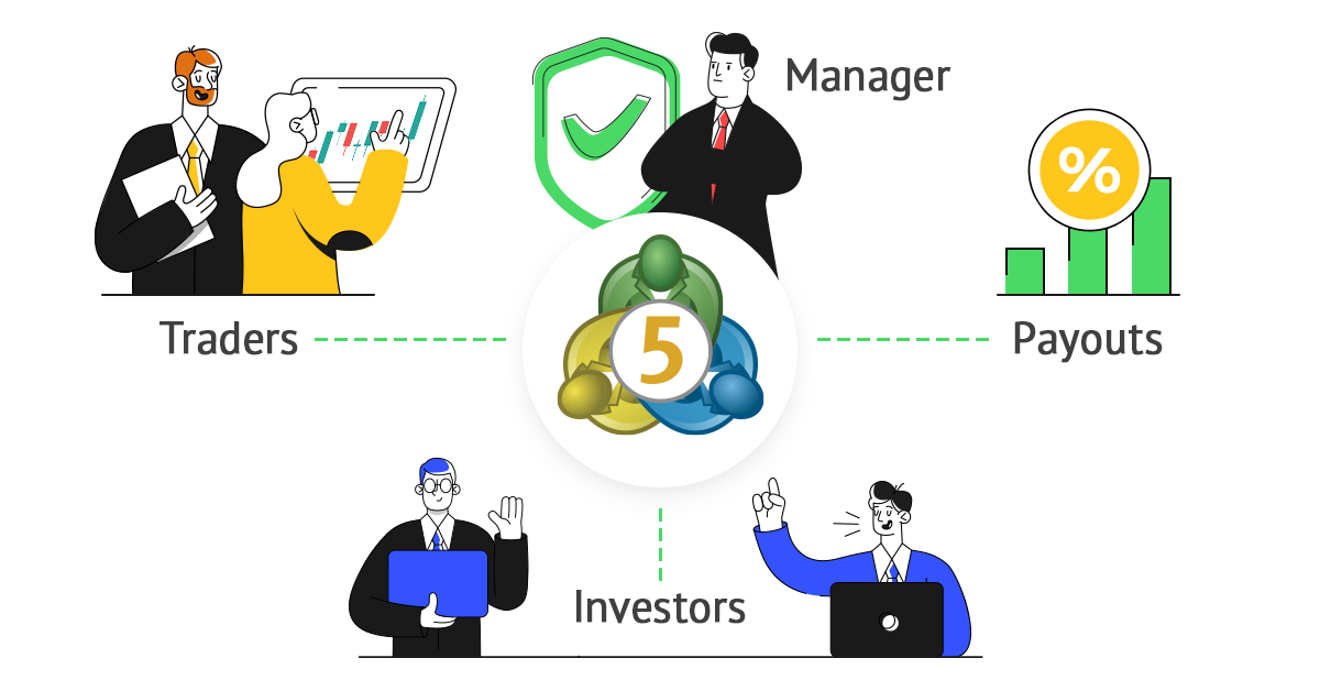 Новая версия MetaTrader 5 для хедж-фондов — это быстрая и эффективная инфраструктура прямо из коробки