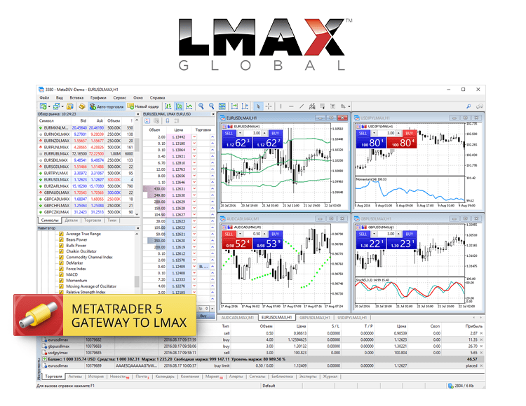 MetaTrader 5 Gateway to LMAX Global