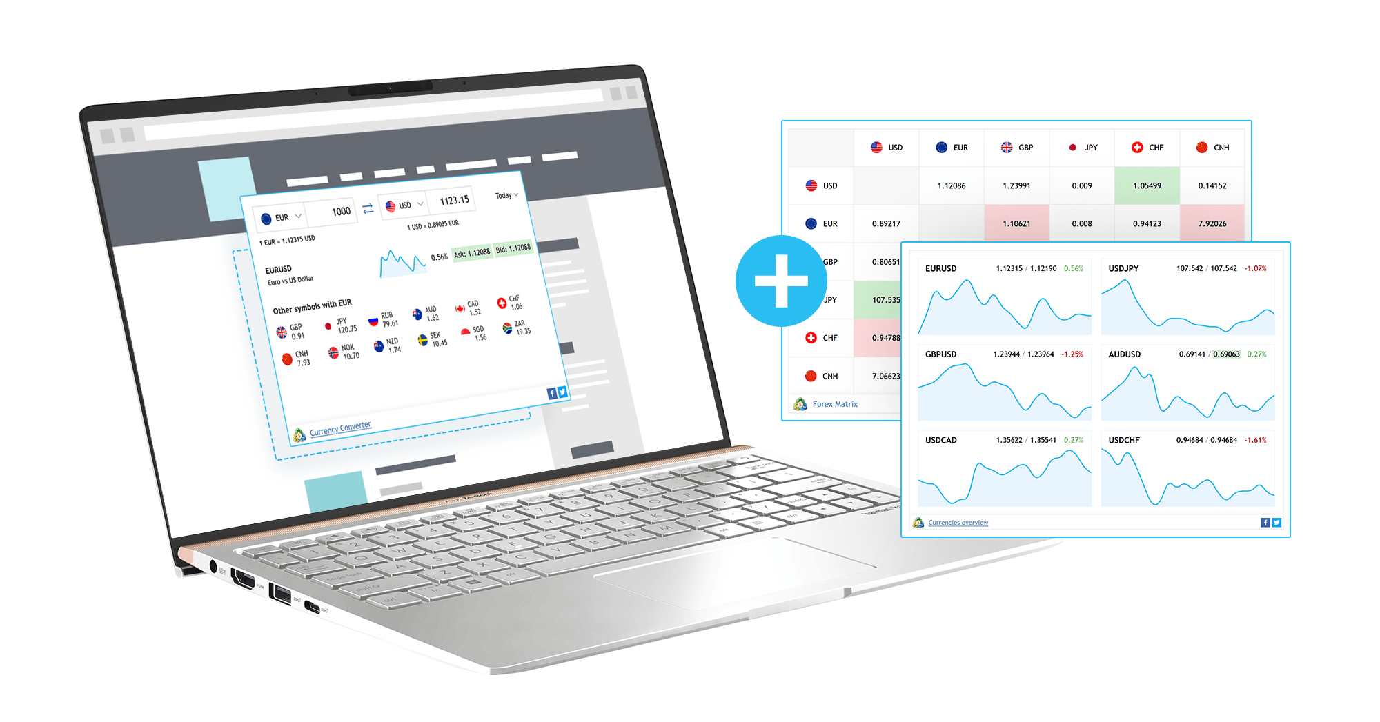 forex analytics widget