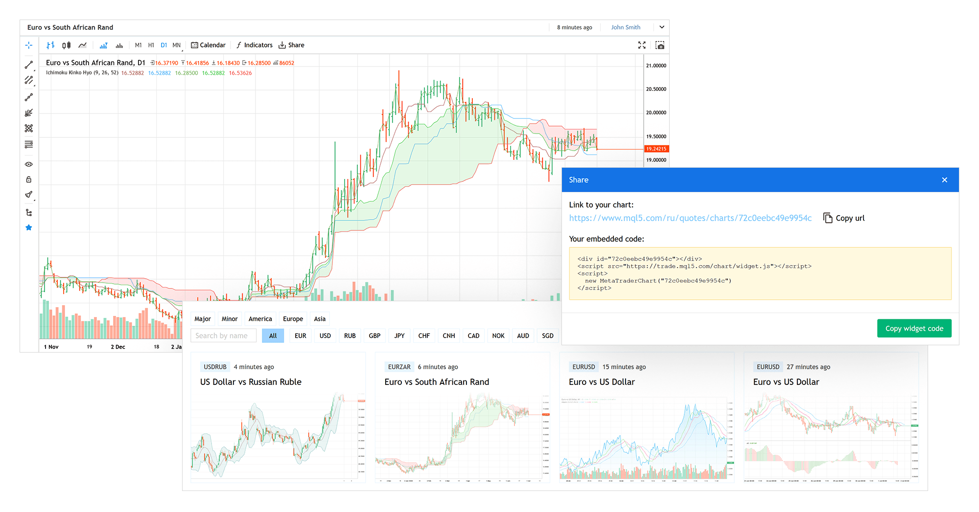 Подраздел «Чарты»