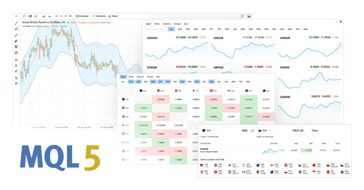 Install trading data widgets and share charts