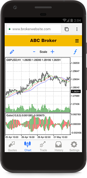  31 технический индикатор в мобильной веб-платформе MetaTrader 5