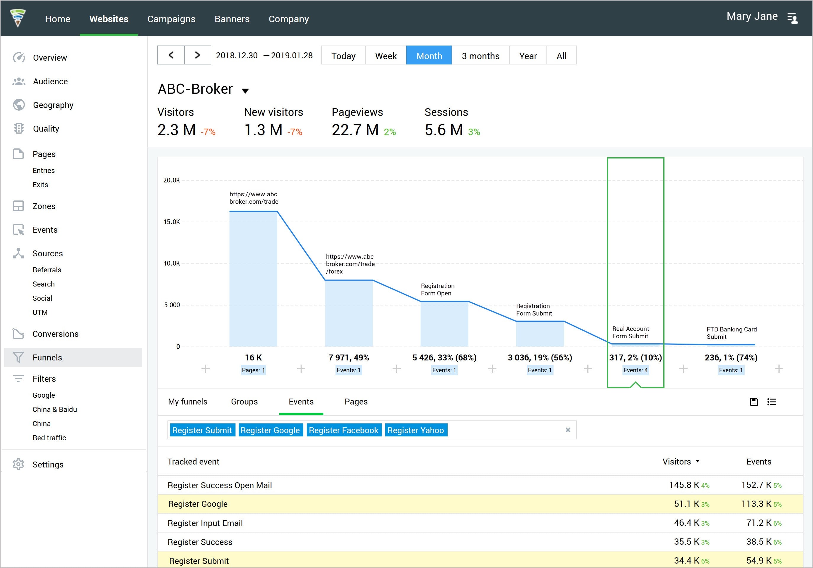 Updated funnels in Finteza for the most efficient conversion analysis