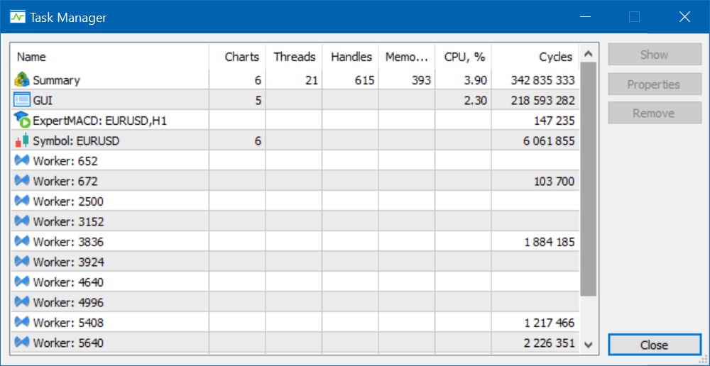 The Task Manager enables monitoring of resources consumed by the platform