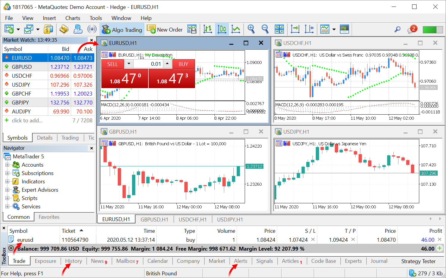 Multiple charts are open in the terminal