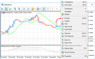 C Chart Autoscroll