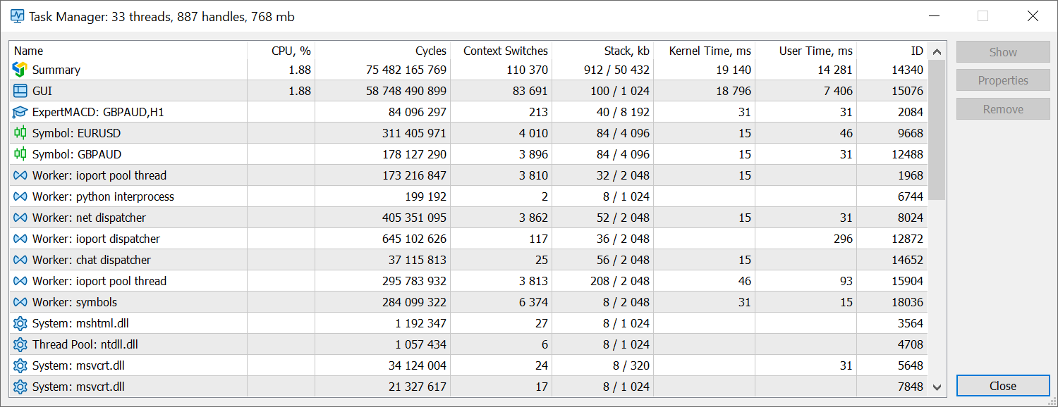 Terminal: Extended task manager features. The new version enables more accurate monitoring of consumed resources