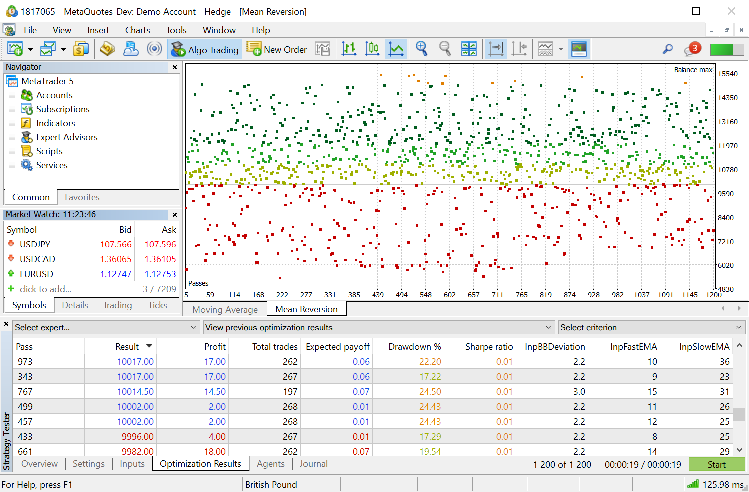 Metatrader 5 Build 2530 Sorting In Market Watch And Advanced Operations With Optimization Results Release Notes