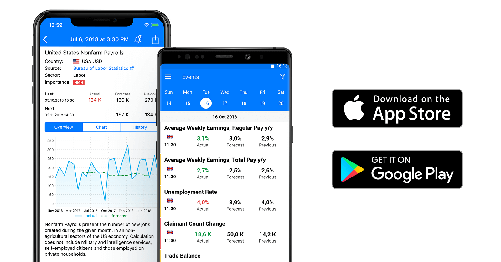 The Tradays Economic Calendar New App From Metatrader Platform - 