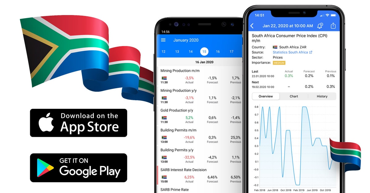 Tradays economic calendar features South Africa