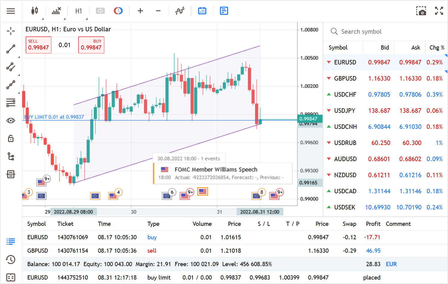 MetaQuotes has released a completely new web terminal for MetaTrader 5