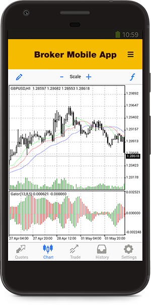 31 technical indicators available in the MetaTrader 5 mobile web platform