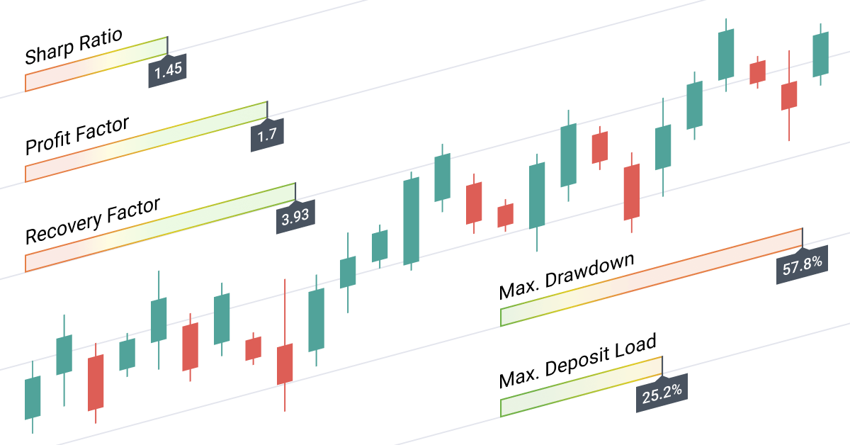 New MetaTrader Report: 5 key trading metrics